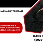 GERMANY BIOCHAR MARKET FORECAST 2026-2034
