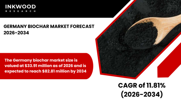 Germany Biochar Market driven by pyrolysis, carbon sequestration, agricultural waste utilization, and efficient biochar production growth.