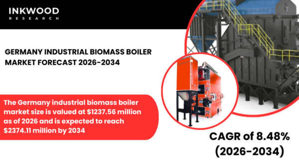 Germany industrial biomass boilers market forecast 2026–2034, driven by decarbonization rules, woody biomass fuels and CHP adoption.