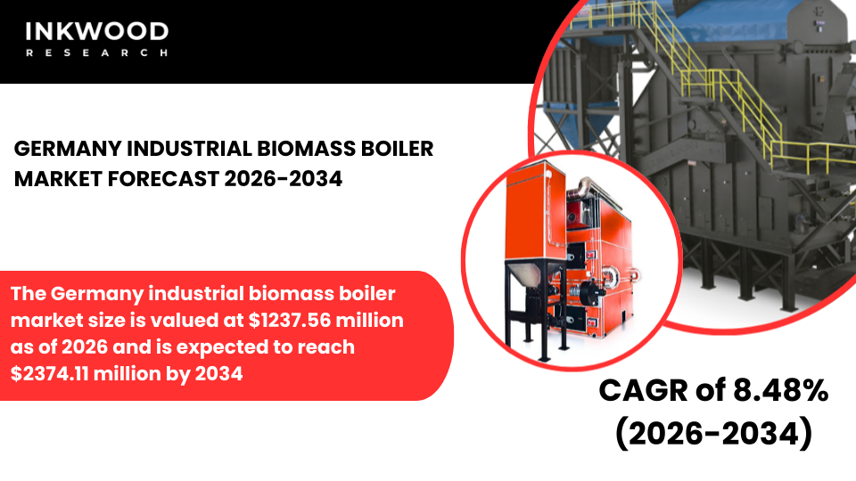 Germany industrial biomass boilers market forecast 2026–2034, driven by decarbonization rules, woody biomass fuels and CHP adoption.