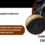 INDIA BIOCHAR MARKET FORECAST 2026-2034