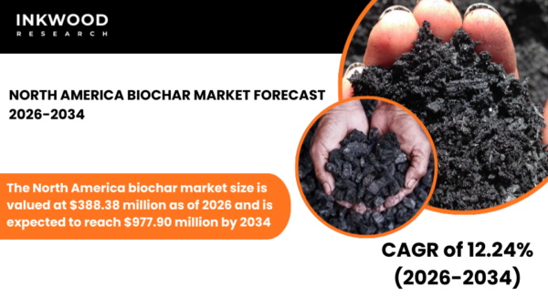 North America Biochar Market grows with carbon credit market expansion, pyrolysis technology advances, biochar production, & feedstock use.