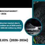 UNITED STATES BIOCHAR MARKET FORECAST 2026-2034