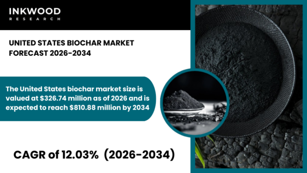 United States Biochar Market grows with soil carbon focus, carbon removal solutions, water treatment use, and agricultural soil demand.
