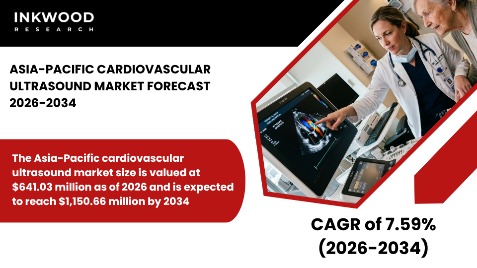 Asia-Pacific cardiovascular ultrasound market insights, echocardiography, cardiac imaging, TTE and Doppler cardiology trends