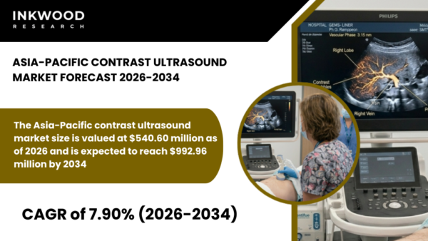 Asia-Pacific Contrast Ultrasound Market driven by microbubble agents, hospital demand, and cardiology & oncology diagnostics growth.