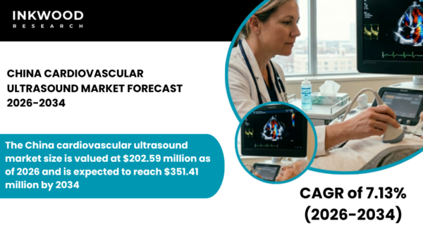 China cardiovascular ultrasound market insights, echocardiography, cardiac imaging, Doppler imaging and transthoracic echo trends