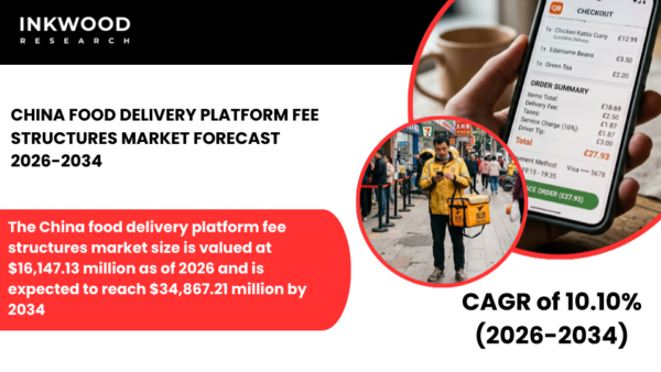 China food delivery platform fee structures market insights covering pricing, commission rates, and online delivery trends.