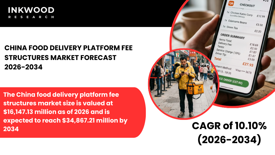 China food delivery platform fee structures market insights covering pricing, commission rates, and online delivery trends.