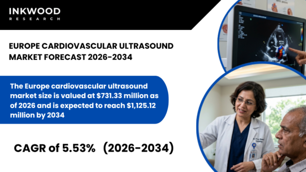 Europe cardiovascular ultrasound market insights, echocardiography, cardiac imaging, Doppler cardiology & transthoracic echocardiogram trends