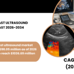 EUROPE CONTRAST ULTRASOUND MARKET FORECAST 2026-2034