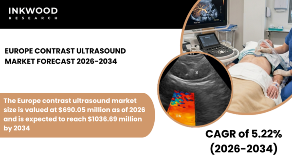 Europe Contrast Ultrasound Market driven by CEUS, microbubble contrast agents, advanced ultrasound equipment, and diagnostics growth.