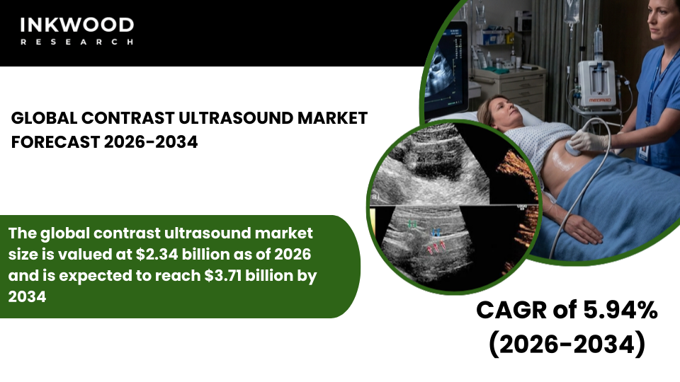 Contrast Ultrasound Market insights covering CEUS, contrast agents, ultrasound equipment, diagnostic and therapeutic applications growth.