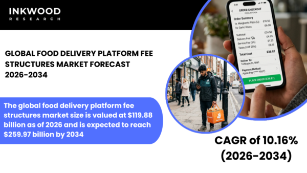 Food delivery platform fee structures market insights covering pricing, commission rates, service charges, and online delivery trends.