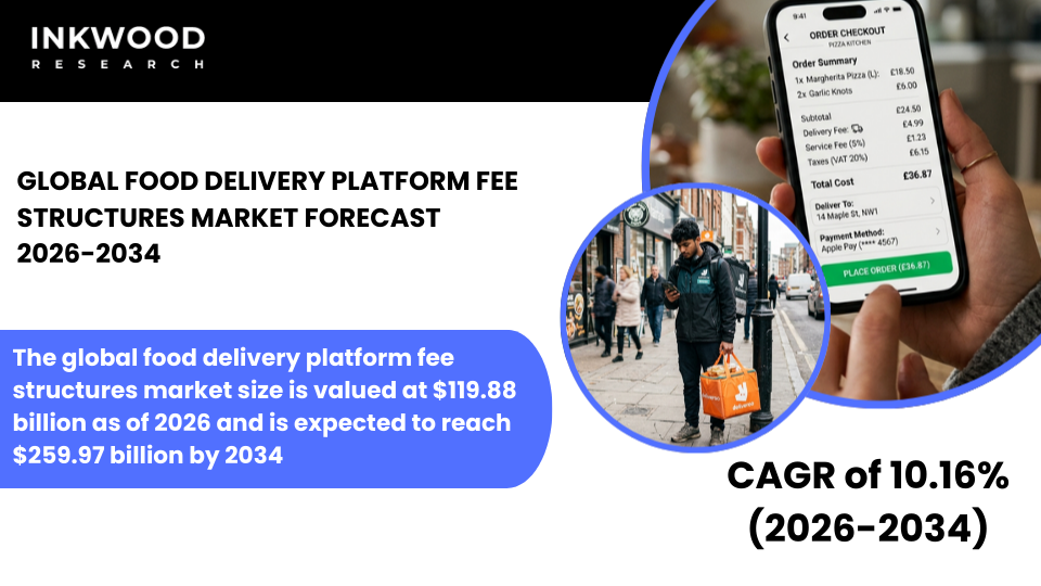Food delivery platform fee structures market insights covering pricing, commission rates, service charges, and online delivery trends.