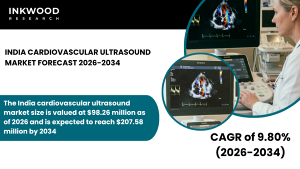 India cardiovascular ultrasound market forecast 2026–2034, covering cardiac imaging, echocardiography, Doppler, and TTE growth trends.