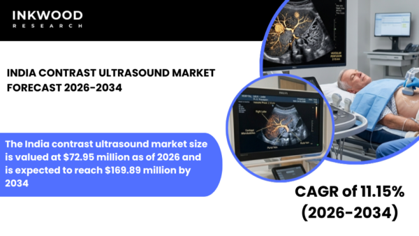 India Contrast Ultrasound Market driven by cardiology & oncology imaging, contrast agents, advanced equipment, and diagnostics.