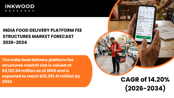 India food delivery platform fee structures market insights covering pricing, commission rates, and online platform trends.