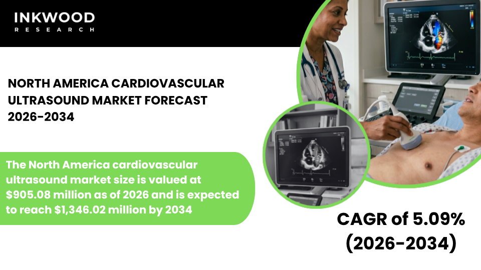 North America cardiovascular ultrasound market insights cardiac systems, echocardiography, TTE and Doppler imaging trends
