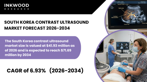 South Korea Contrast Ultrasound Market driven by demand for Ultrasound Equipment, Contrast Agents, Diagnostic & Cardiovascular Imaging