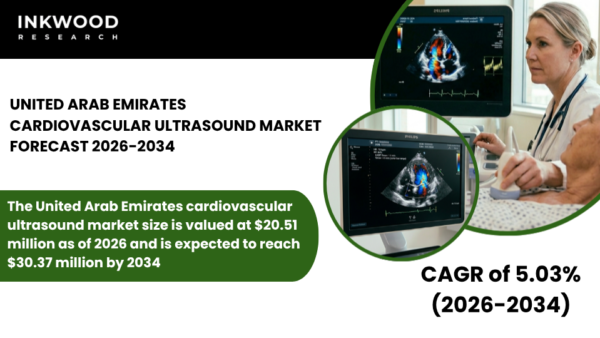 UAE cardiovascular ultrasound market insights covering cardiac imaging, echocardiography, Doppler, and 3D & 4D ultrasound trends.
