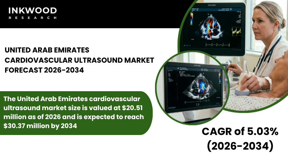 UAE cardiovascular ultrasound market insights covering cardiac imaging, echocardiography, Doppler, and 3D & 4D ultrasound trends.