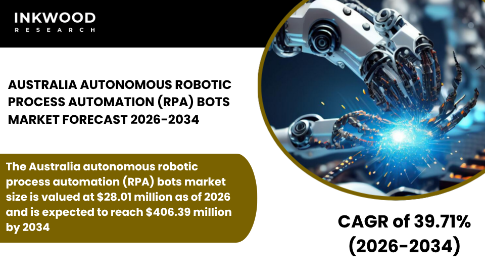 Australia autonomous RPA bots market grows with AI-powered automation, hyperautomation, & intelligent solutions driving enterprise efficiency