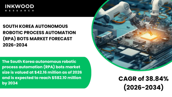 South Korea autonomous RPA bots market expands with AI-powered automation, hyperautomation, and intelligent solutions boosting efficiency.