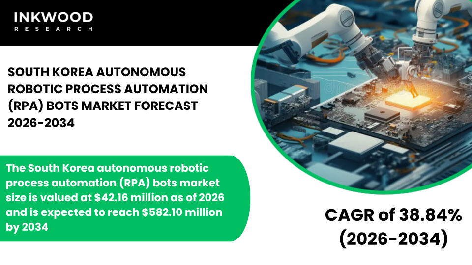 South Korea autonomous RPA bots market expands with AI-powered automation, hyperautomation, and intelligent solutions boosting efficiency.