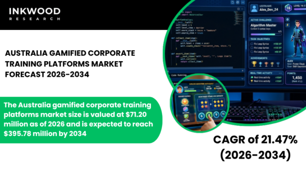 Explore Australia’s gamified corporate training market, driven by eLearning platforms, digital innovation, and employee upskilling.