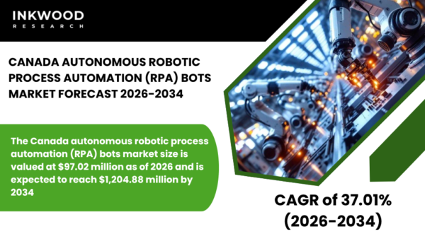 Canada autonomous RPA bots market driven by AI-powered automation, hyperautomation, & intelligent solutions boosting efficiency