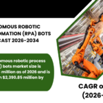 CHINA AUTONOMOUS ROBOTIC PROCESS AUTOMATION (RPA) BOTS MARKET FORECAST 2026-2034