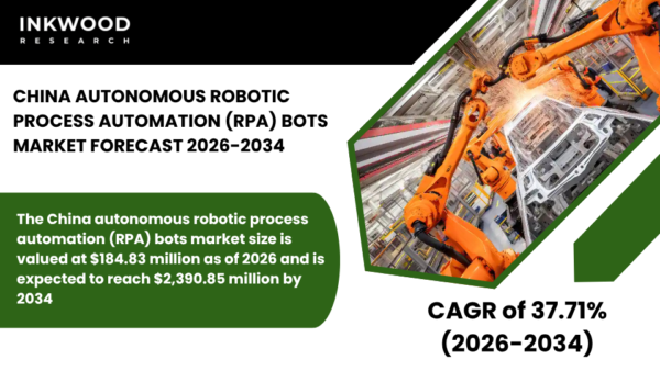China autonomous RPA bots market grows rapidly with AI-powered automation, intelligent platforms, and rising hyperautomation adoption.