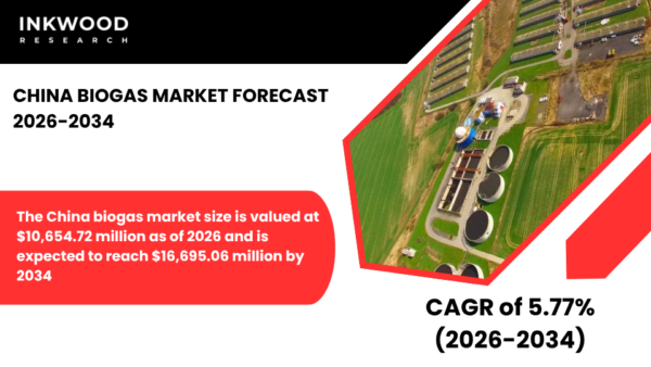 China biogas market grows with anaerobic digestion, biomethane, waste-to-energy, & strong government policies driving clean energy adoption.