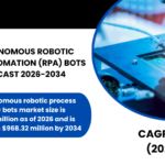 FRANCE AUTONOMOUS ROBOTIC PROCESS AUTOMATION (RPA) BOTS MARKET FORECAST 2026-2034