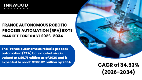 France autonomous RPA bots market expands with AI-powered automation, hyperautomation, and intelligent solutions boosting efficiency.