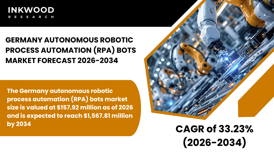 Germany autonomous RPA bots market expands with AI-powered automation, hyperautomation, and intelligent solutions boosting efficiency.