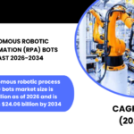 GLOBAL AUTONOMOUS ROBOTIC PROCESS AUTOMATION (RPA) BOTS MARKET FORECAST 2026-2034