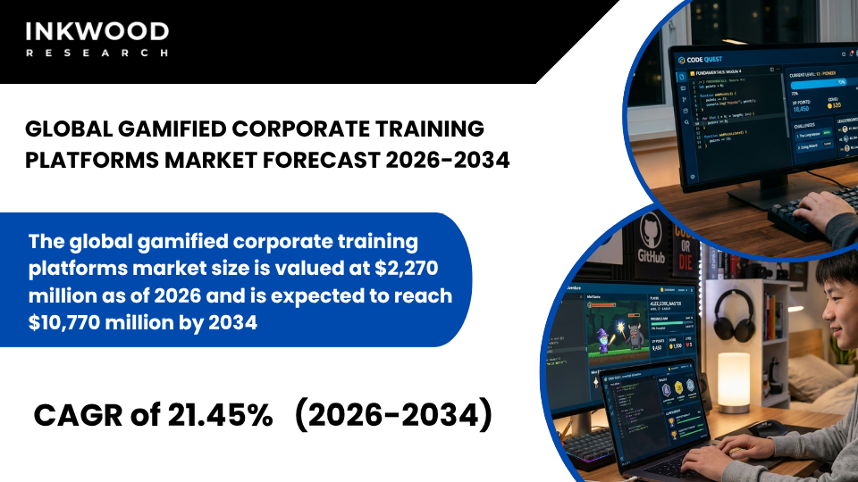 Explore Gamified Corporate Training Platforms Market, trends in gamification, enterprise learning platforms & employee training innovation