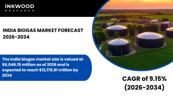 India biogas market grows with compressed biogas, anaerobic digestion, renewable energy, and agricultural waste feedstock solutions.