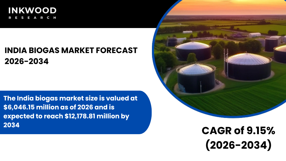 India biogas market grows with compressed biogas, anaerobic digestion, renewable energy, and agricultural waste feedstock solutions.