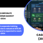 INDIA GAMIFIED CORPORATE TRAINING PLATFORMS MARKET FORECAST 2026-2034