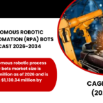 JAPAN AUTONOMOUS ROBOTIC PROCESS AUTOMATION (RPA) BOTS MARKET FORECAST 2026-2034