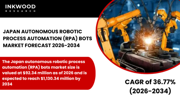 Japan autonomous RPA bots market expands with AI-powered automation, hyperautomation, and intelligent solutions boosting efficiency.