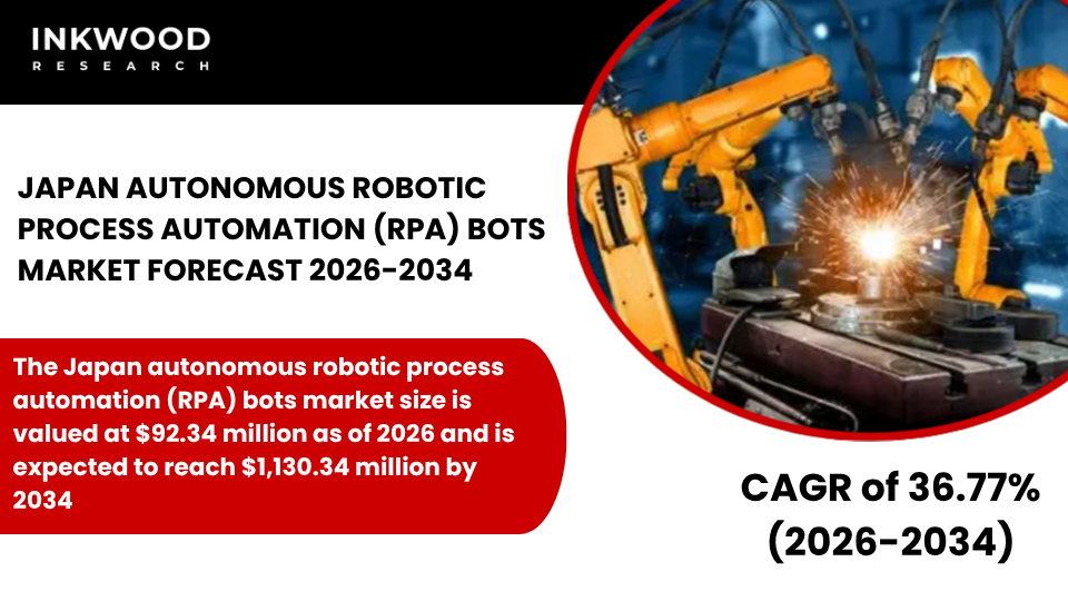 Japan autonomous RPA bots market expands with AI-powered automation, hyperautomation, and intelligent solutions boosting efficiency.