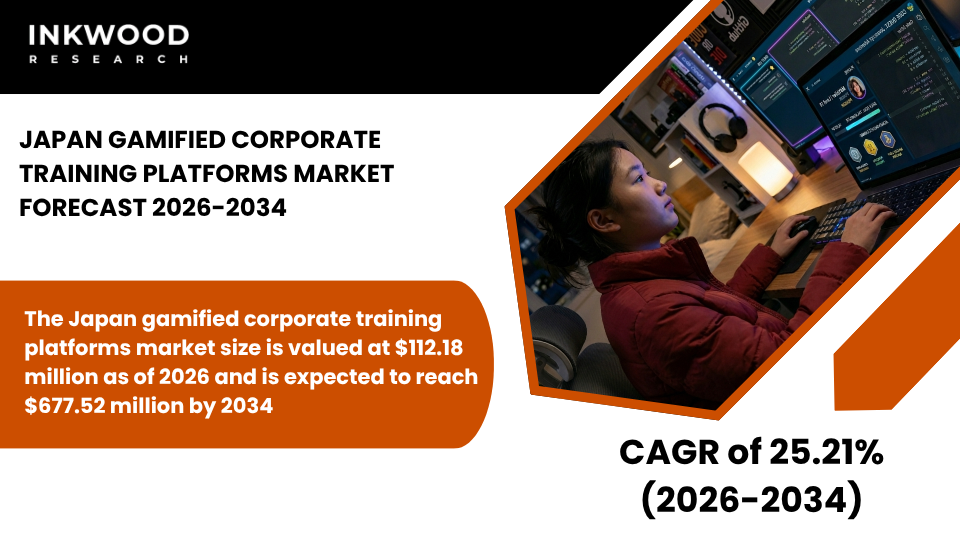 Explore Japan’s gamified corporate training platforms driving engagement, eLearning innovation, & employee upskilling for enterprises.
