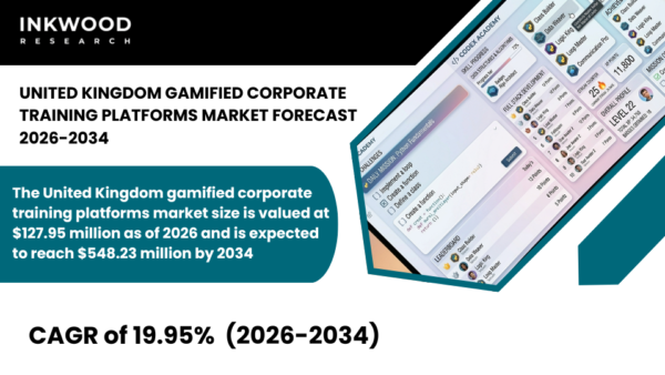 Explore the UK gamified corporate training market with advanced eLearning platforms, LMS solutions, & digital tools for employee upskilling.