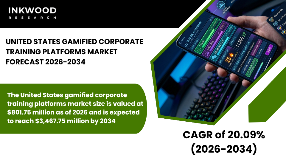 Explore the US gamified corporate training market with AI-powered platforms, eLearning solutions, & advanced tools for workforce upskilling.