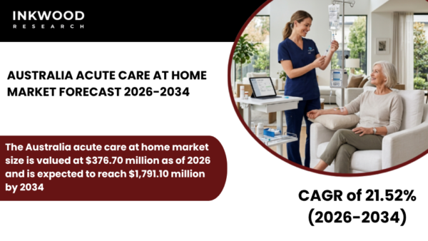 Explore Australia Acute Care at Home Market trends, HITH programs, telehealth integration, and remote patient monitoring growth.