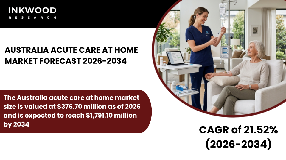 Explore Australia Acute Care at Home Market trends, HITH programs, telehealth integration, and remote patient monitoring growth.